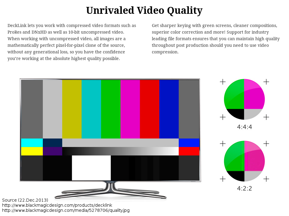 Video Format Quality Comparison Chart